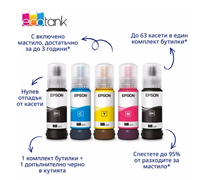 Мастиленоструен принтер Epson Ecotank L1350, Wi-Fi, A4
