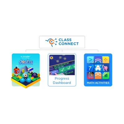 Комплект за ученическа стая Wonder Dash, за 1 година