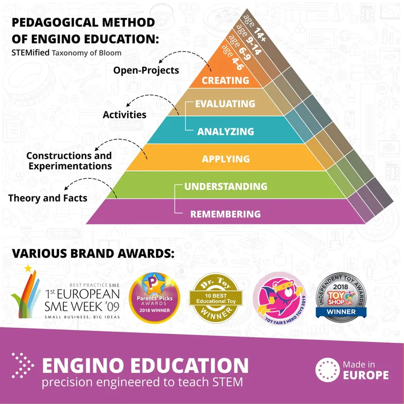 Комплект Engino Education Junior - Роботика