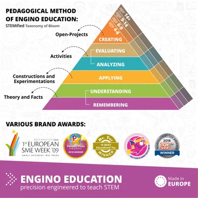 Комплект Engino Education Junior - Роботика
