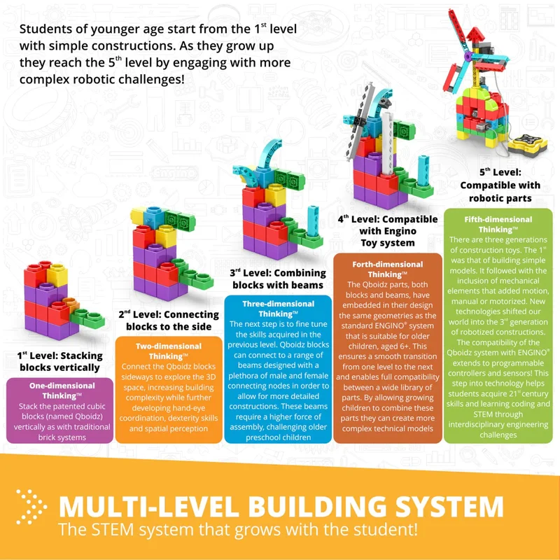 Комплект Engino Education Mini Robotics ERP - Роботика