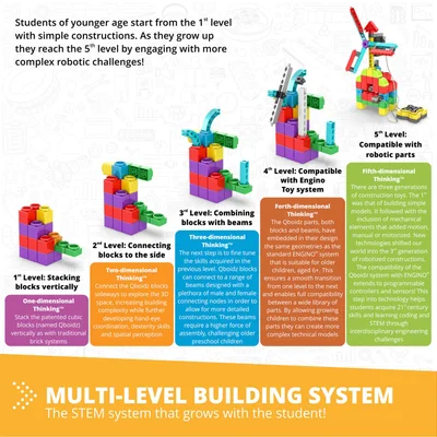 Комплект Engino Education Mini Robotics ERP - Роботика
