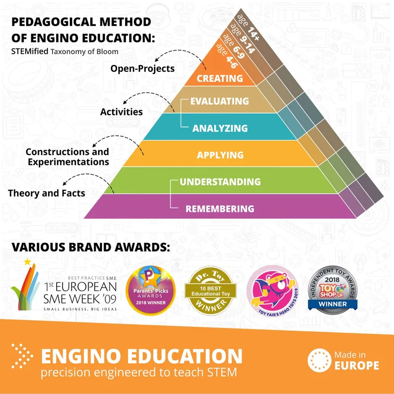 Робот Engino Coding Lab ERP Mini