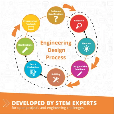 Комплект Engino Education Robotics Pro ERP - Роботика, 3 сензора
