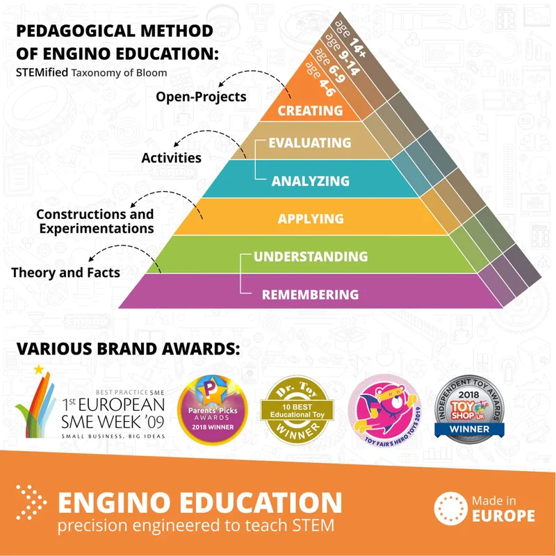 Комплект Engino Education Robotics Pro ERP - Роботика, 3 сензора