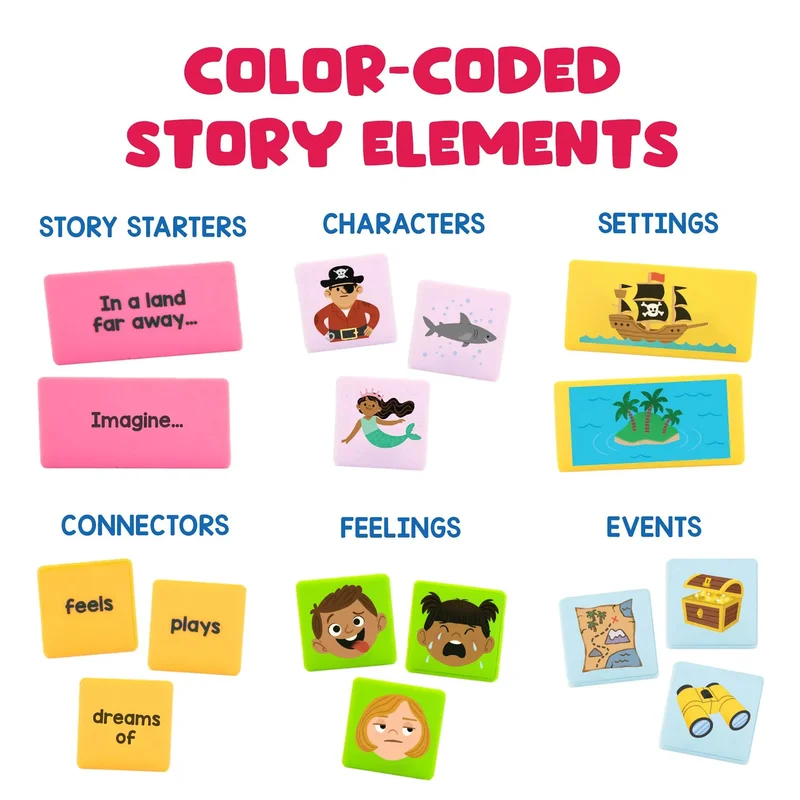 Learning Resources Домино за разказване на истории