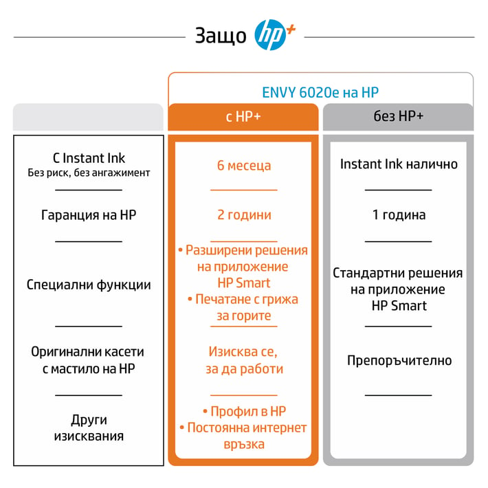 HP Мастиленоструен принтер 3 в 1 Envy 6020E All-in-One, цветен, A4, Wi-Fi, HP+ съвместим