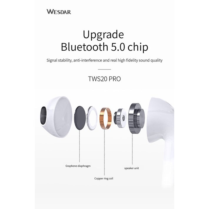Wesdar Слушалки TWS20PRO , безжични, с Bluetooth, със зареждащ кейс, бели
