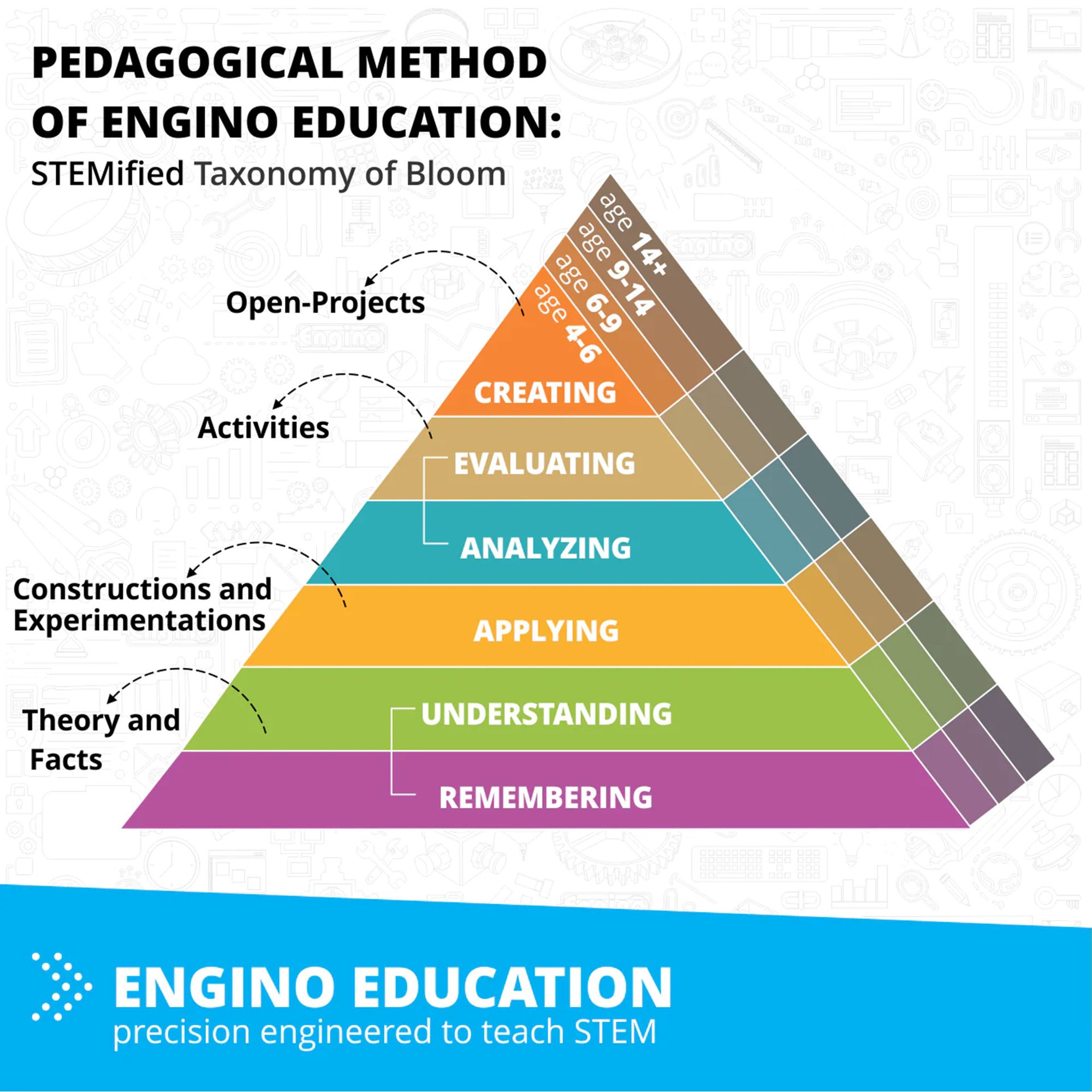 Engino Робот Education Ginobot Premium, с презареждащи се батерии