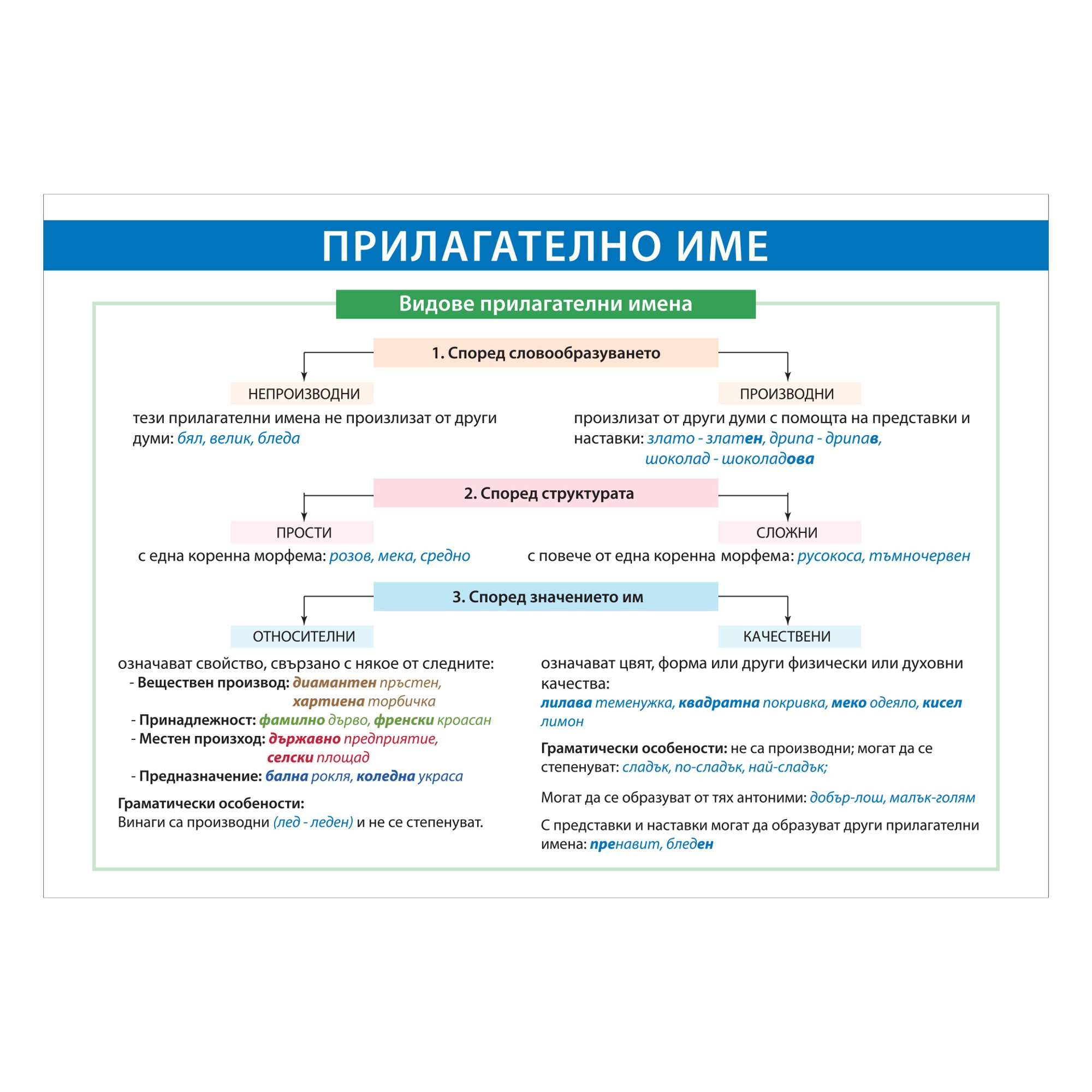 Office 1 Ученическо табло ''Прилагателни имена'', 100 x 70 cm