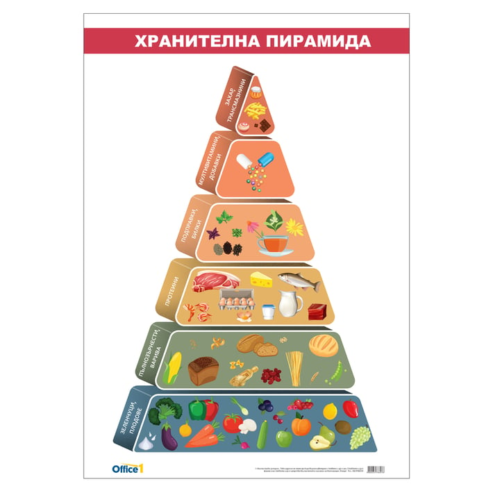 Office 1 Ученическо табло ''Хранителна пирамида'', 70 x 100 cm