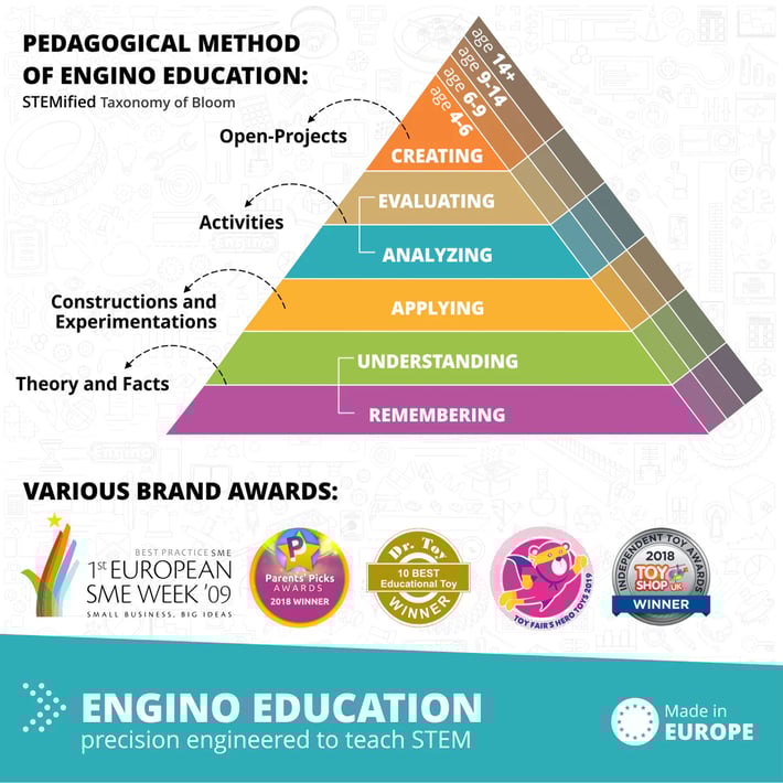 Engino Комплект Education Robotics Produino - Роботика