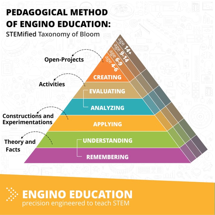 Engino Комплект Education - Слънчева енергия