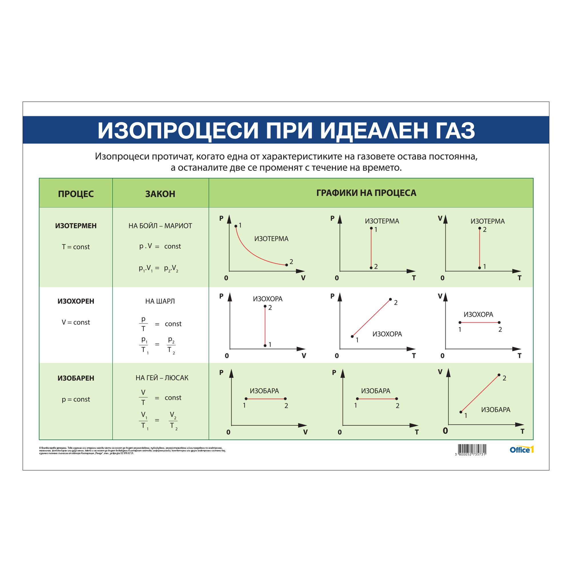 Office 1 Ученическо табло ''Изопроцеси при идеален газ'', 100 x 70 cm