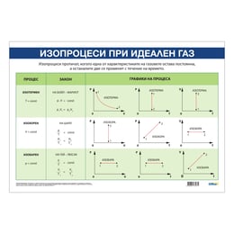 Office 1 Ученическо табло ''Изопроцеси при идеален газ'', 100 x 70 cm