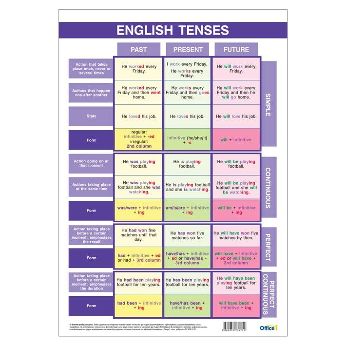 Office 1 Ученическо табло ''Времена в английския език'', A3