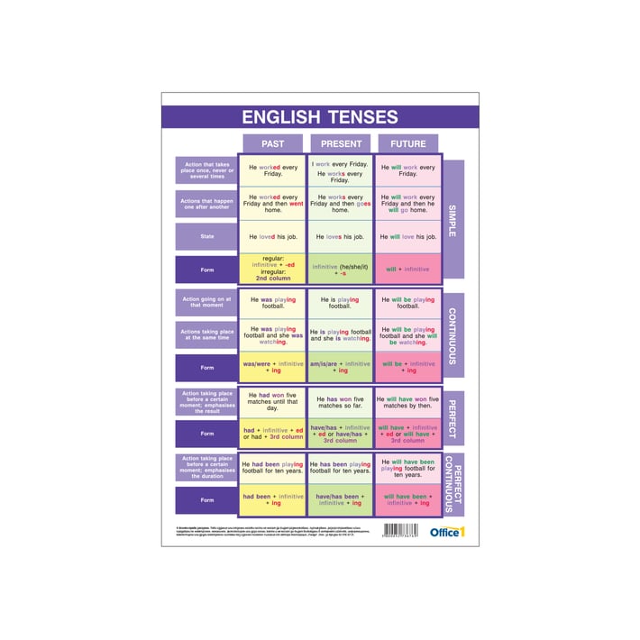 Office 1 Ученическо табло ''Времена в английския език'', A4