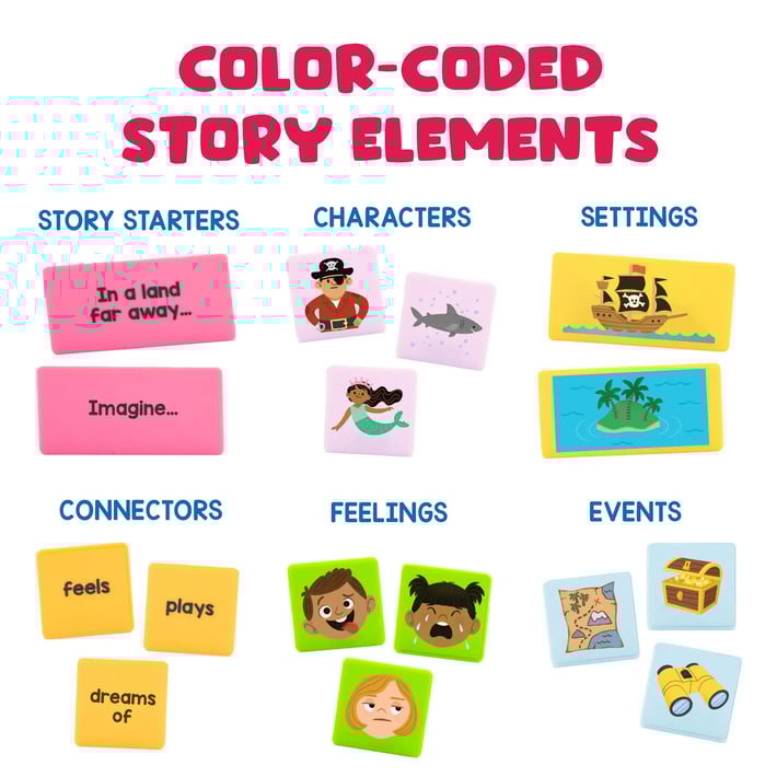 Learning Resources Домино за разказване на истории