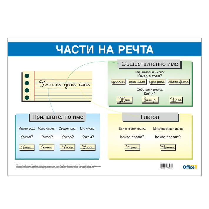 Office 1 Ученическо табло ''Части на речта'' 70 x 50 cm