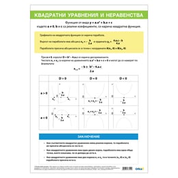 Office 1 Ученическо табло ''Квадратни уравнения и неравенства'', 70 x 100 cm, двустранно