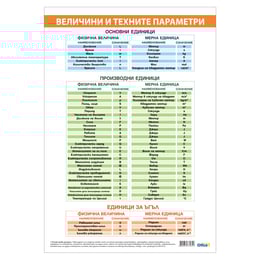 Office 1 Ученическо табло ''Таблица величини и мерни единици'', 70 x 100 cm