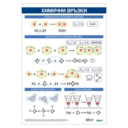 Office 1 Ученическо табло ''Химични връзки'', 70 x 100 cm