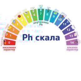 STEM Стикер, Природни науки - Химия, комплект H1, 80 cm, стикер 1